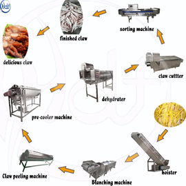 Linha de processamento dos pés da galinha da eficiência elevada, máquina de processamento dos pés da galinha