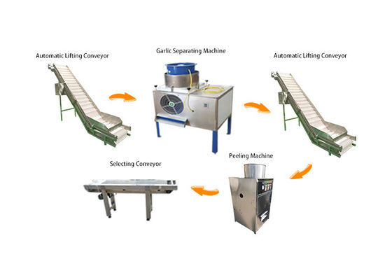 Linha de produção automática da casca do alho da eficiência elevada 200-300kg/H